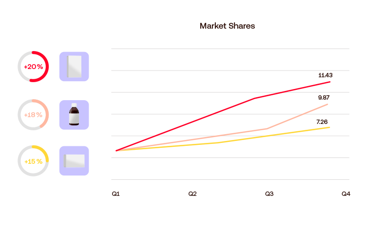 a graphic with the products market share